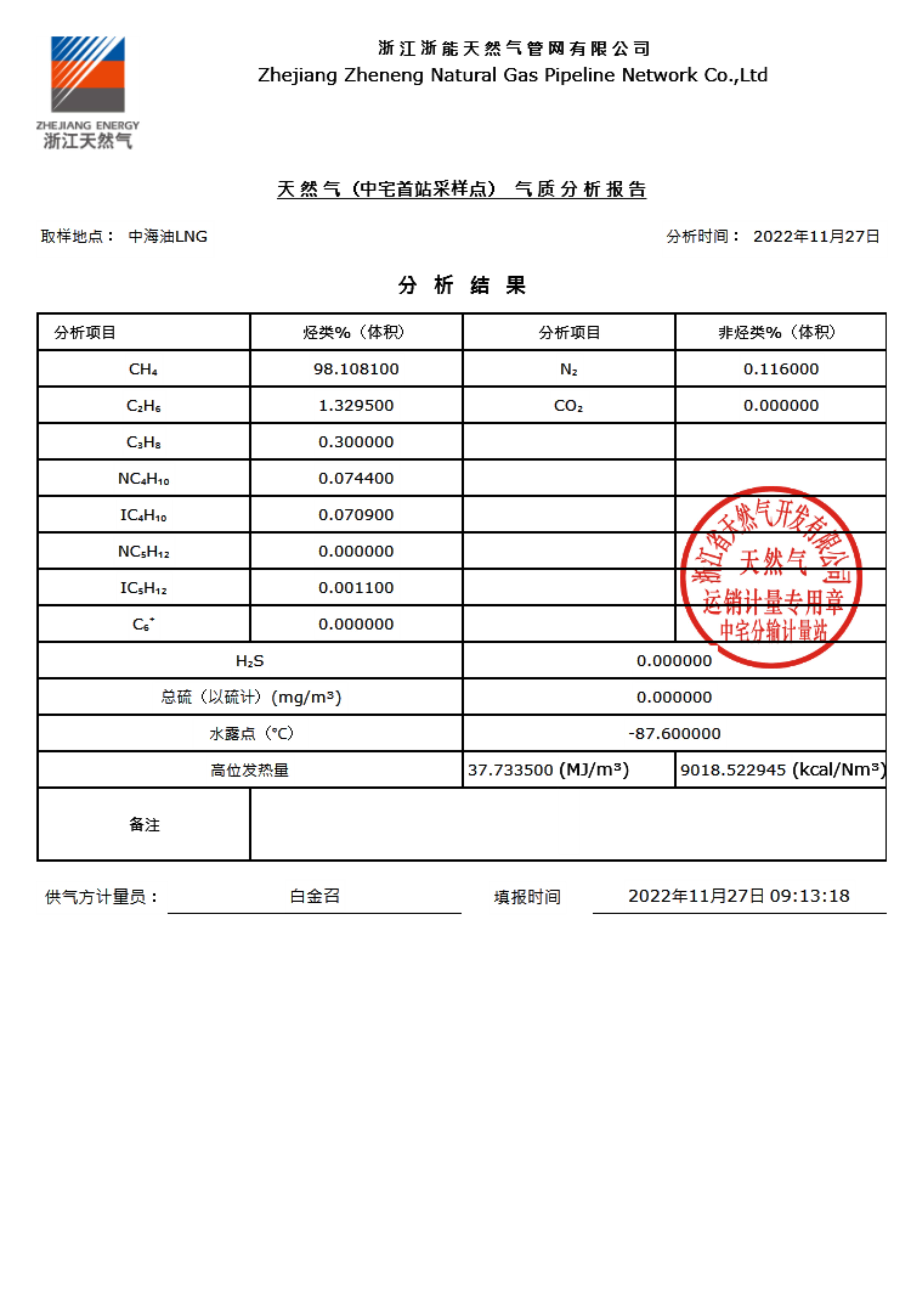 臺州市城市天然氣有限公司管輸天然氣（采樣點(diǎn)）氣質(zhì)分析報(bào)告公示